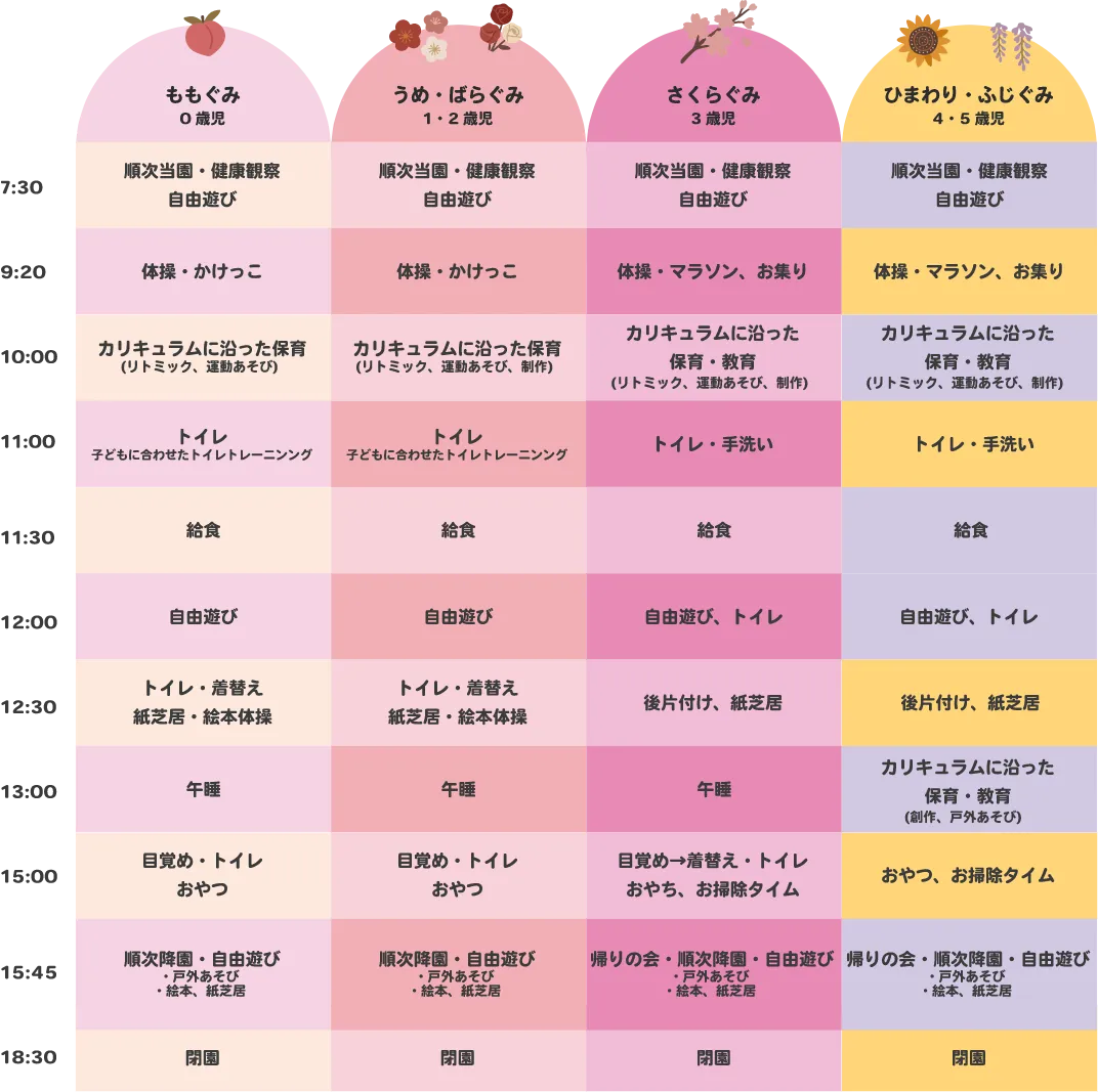 一日の流れ